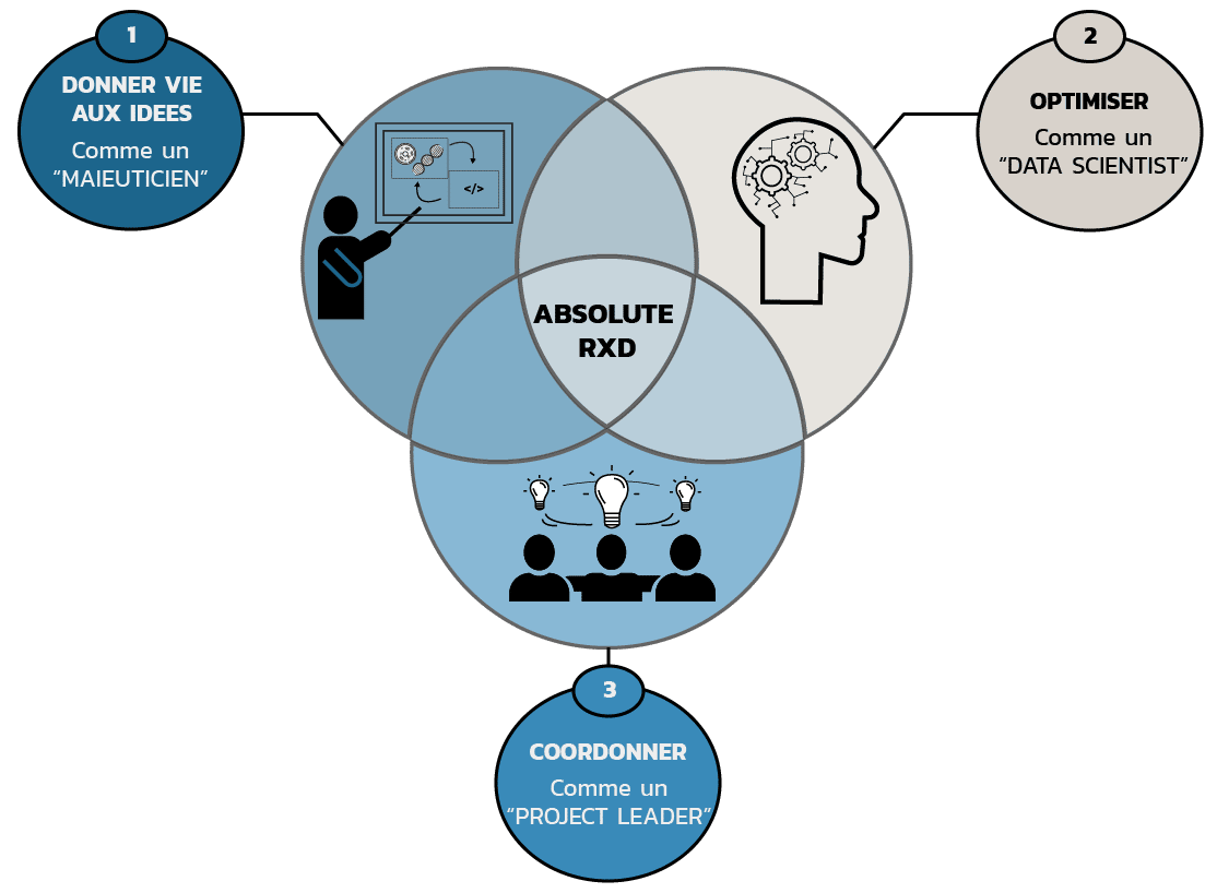 Infographie representant les 3 objectifs d'Absolute RxD