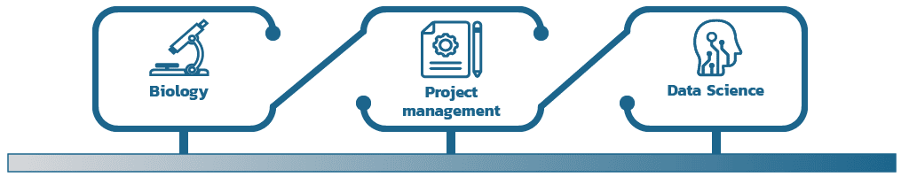 Infographics of the three fields of skill of Aurelien J : Biology, Project management, Data Science