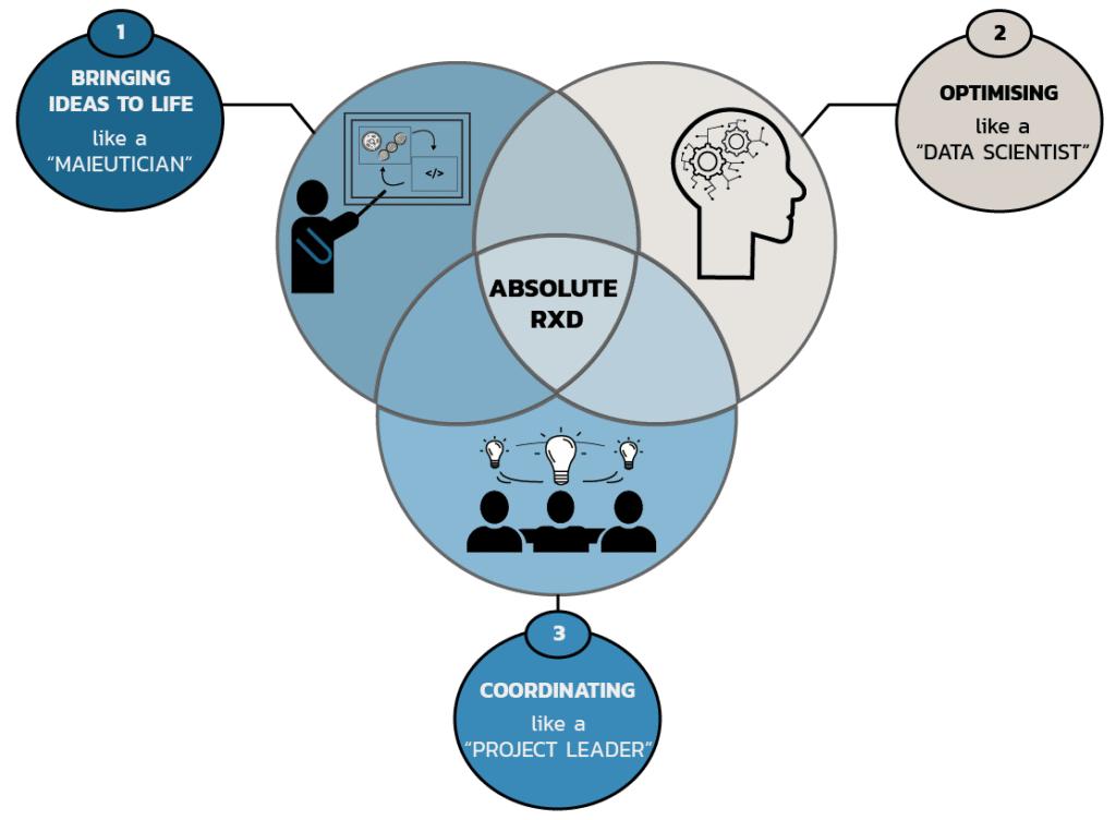 Infographics explaining the three objectivs of Absolute RxD