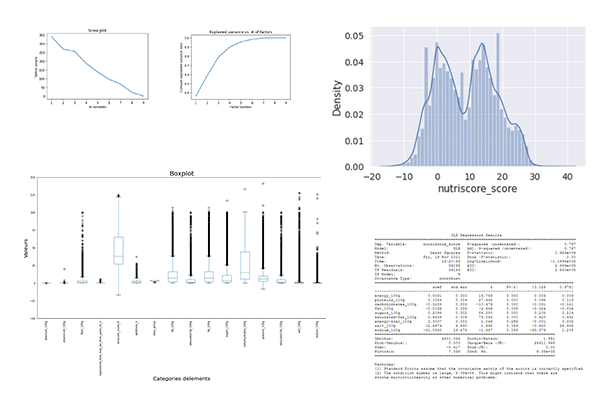 Analyses exploratoires