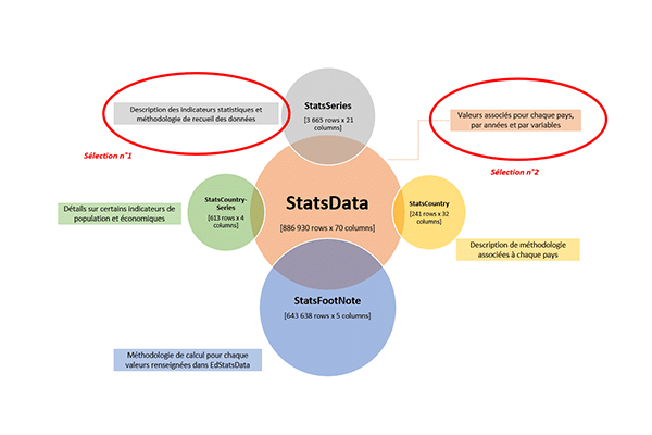 Gestion de base de données et qualité des donées