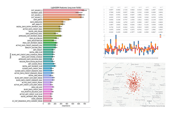 Métriques et visualisation