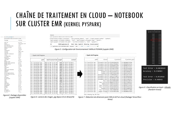 Différents tableaux expliquant la chaine de traitement en cloud